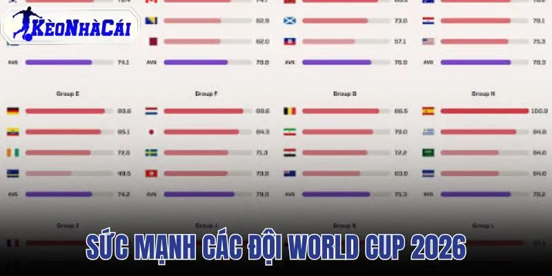 Sức Mạnh Các Đội World Cup 2026