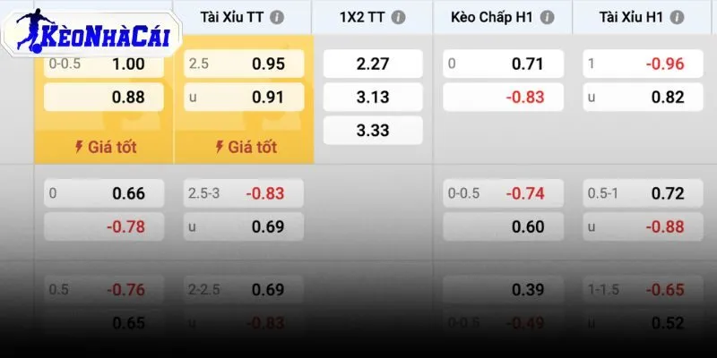 Khung tham khảo kèo chấp châu Á Tài Xỉu và đội đi tiếp