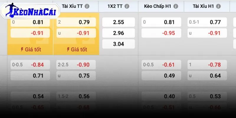 Dữ kiện nền cho pick trước giờ bóng lăn