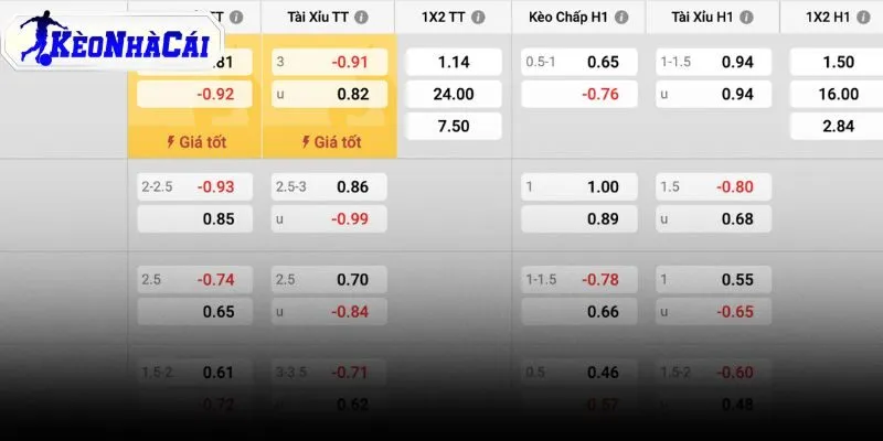 So sánh lực lượng Argentina và Cape Verde vòng 1/16