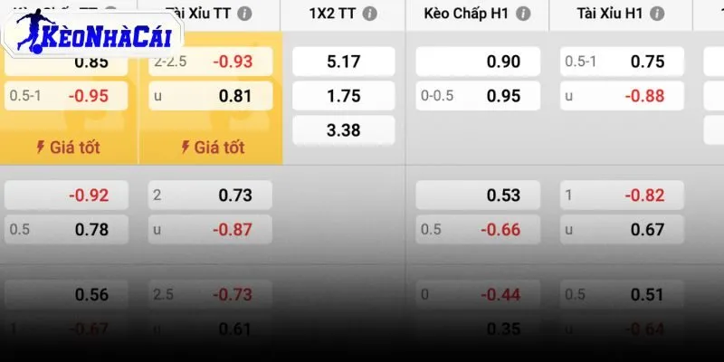 Kèo châu Á Morocco nhỉnh hơn cùng khả năng xuất hiện bàn thắng
