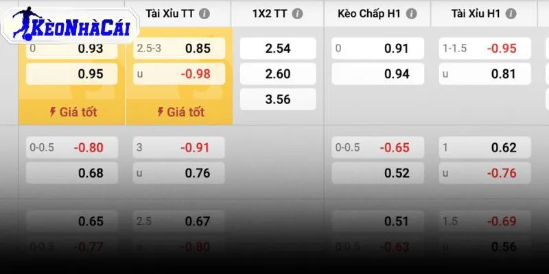 Kèo châu Á cùng Tài Xỉu cho trận cân sức