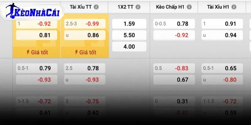 Tây Ban Nha sáng hơn nhờ kiểm soát bóng, nhưng Bỉ không dễ bị cuốn vào thế trận một chiều