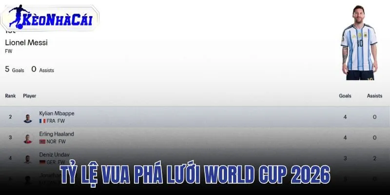 Tỷ Lệ Vua Phá Lưới World Cup 2026